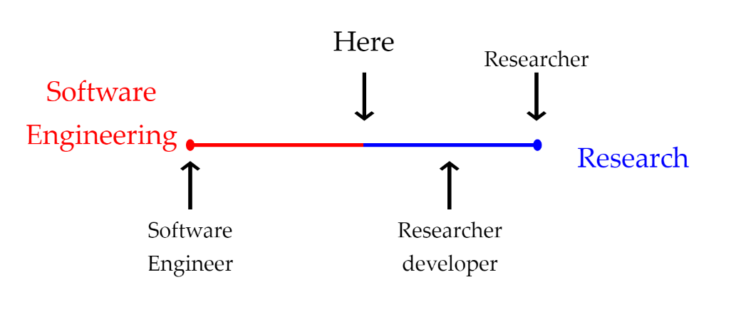 What is a Research Software Engineer?