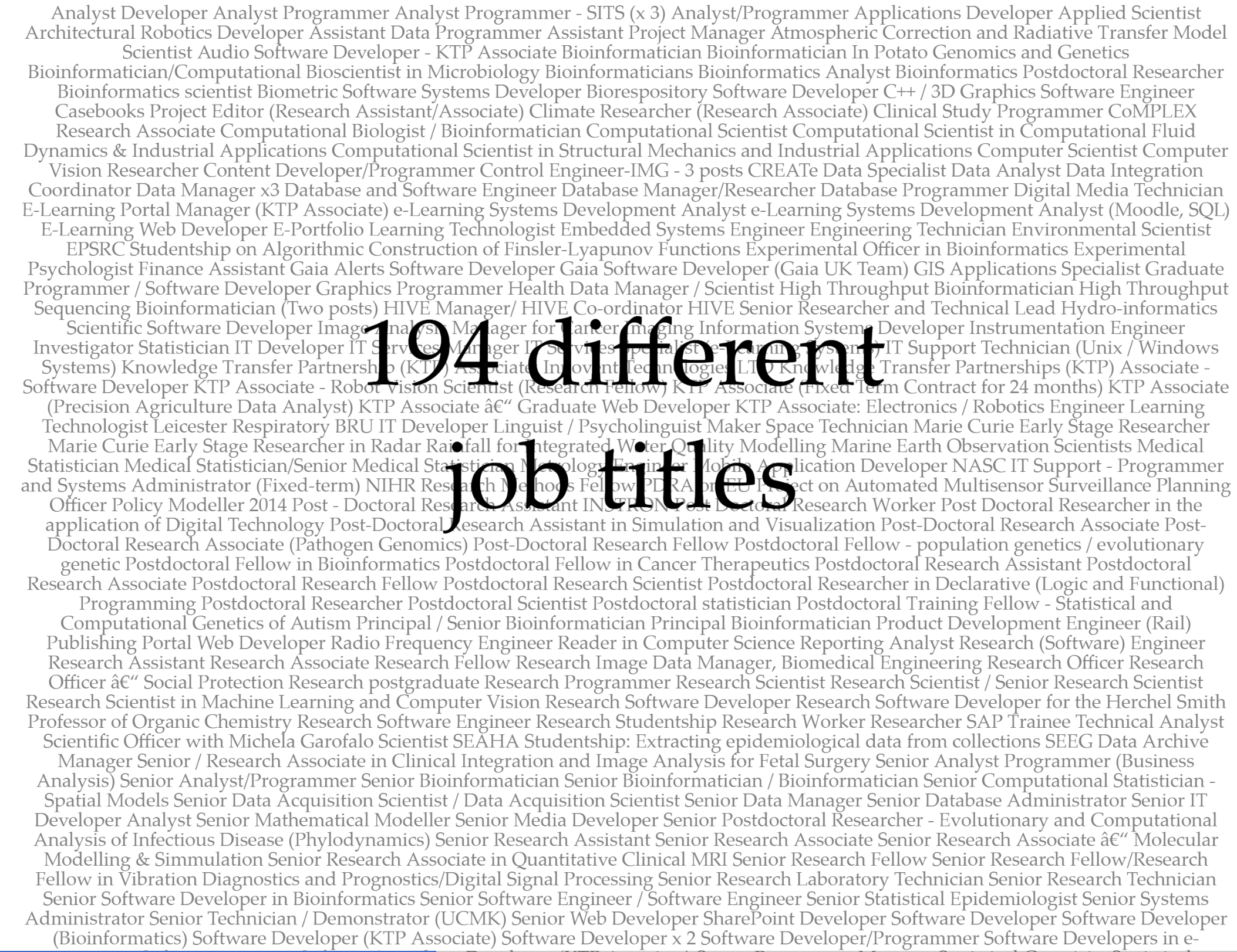 One job. 194 job titles